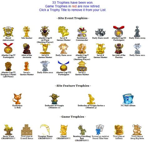 Neopets trophies  Trophies: Neopoint Ratio: 1